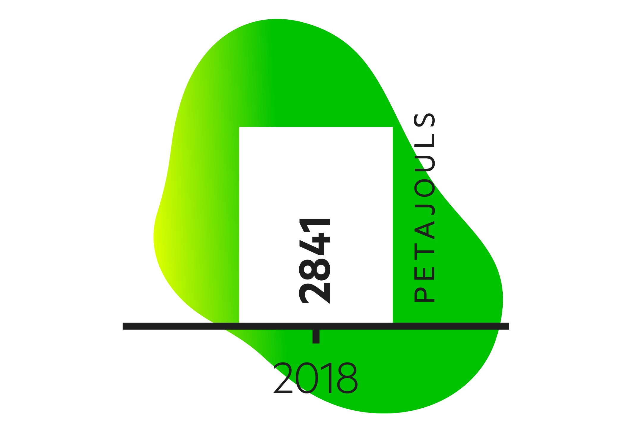 1 3 petajouls 2018 Update2021