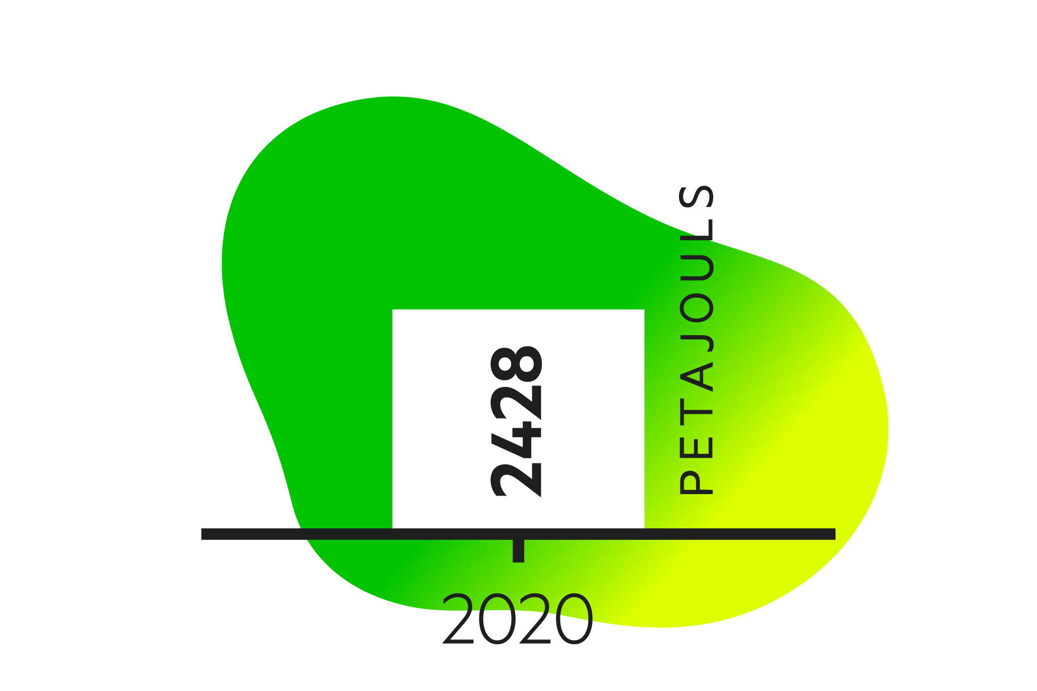 1 3 petajouls 2020 Update2021