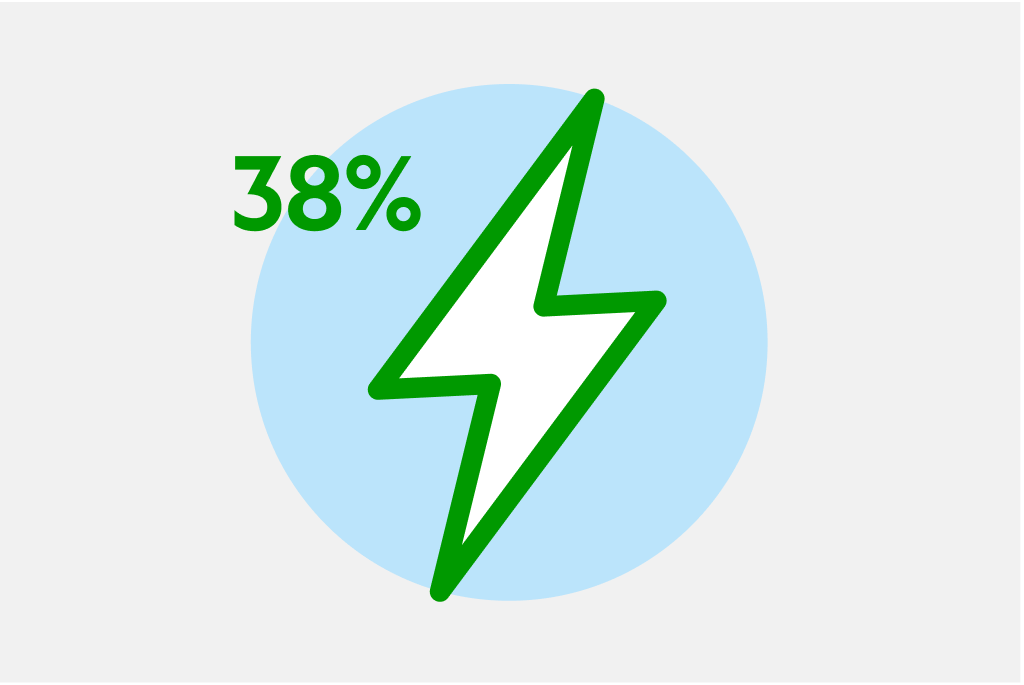 2 1 2 energieverbruik Update 2023 23 10