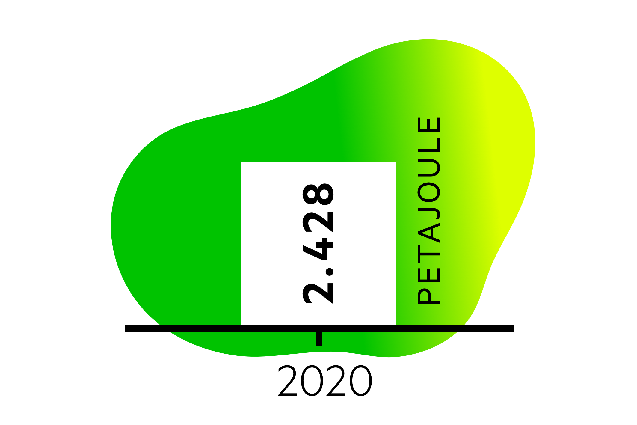 Verbruik NL 2020