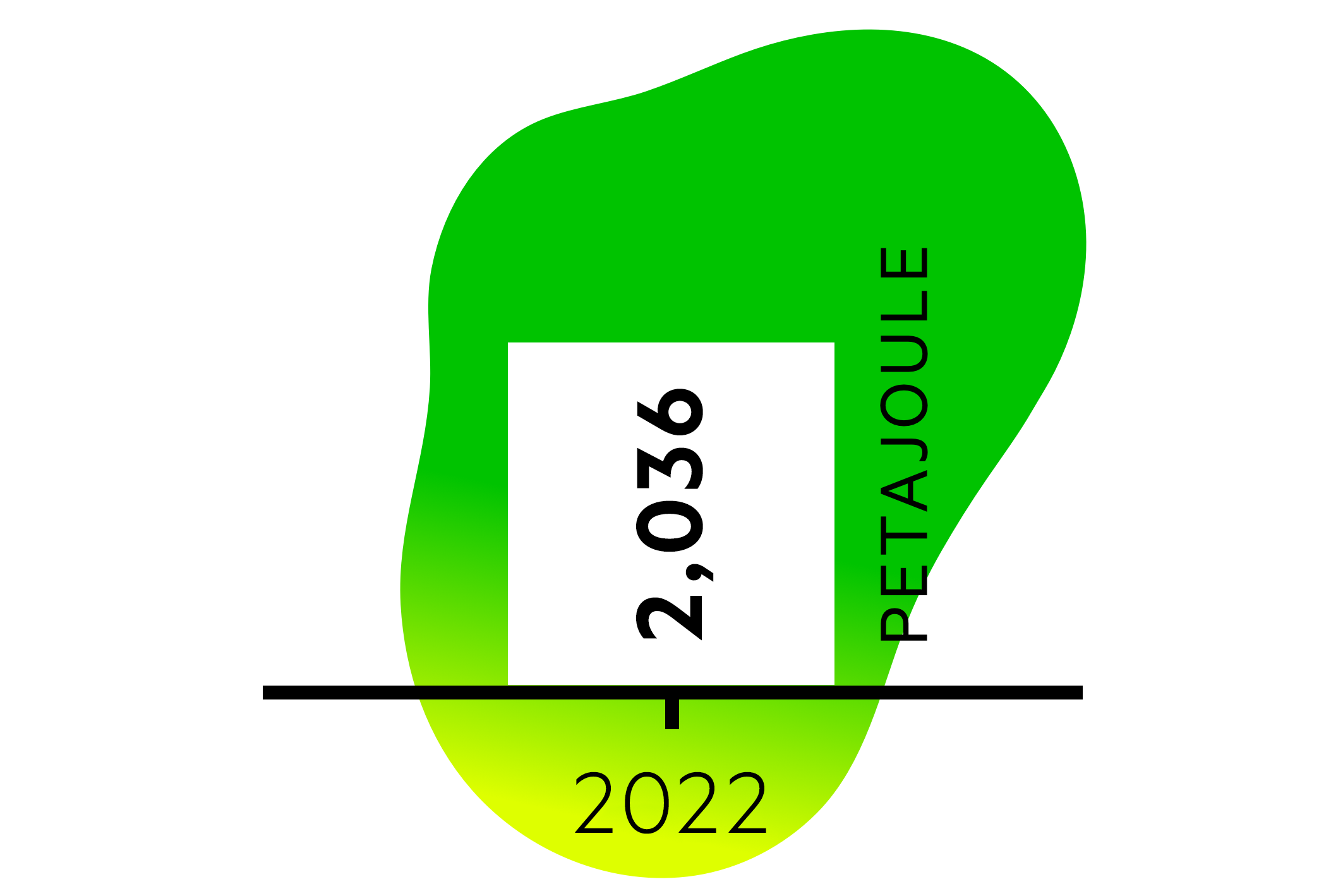 Verbruik NL 2022
