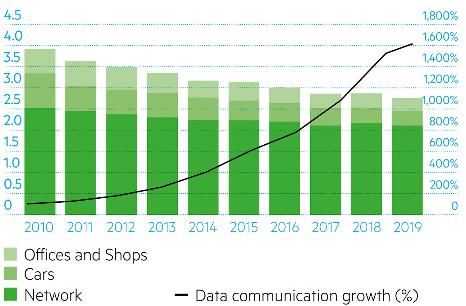 2 1 2 Grafiek Netwerk Update2020