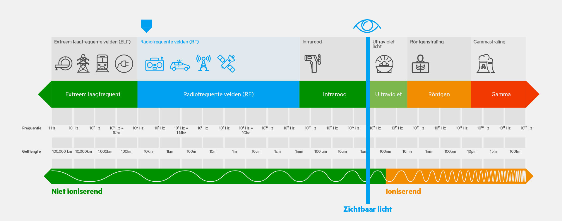 2 4 9 Niet Ioniserende En Ioniserende Straling small