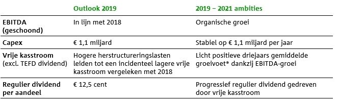 Outlook2019 2021