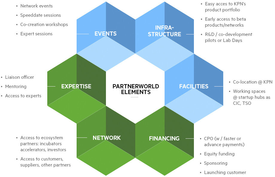 Infographic startups inline2