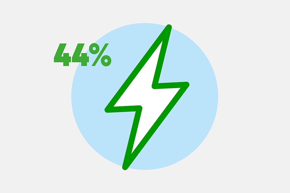 Energieverbruik 2026