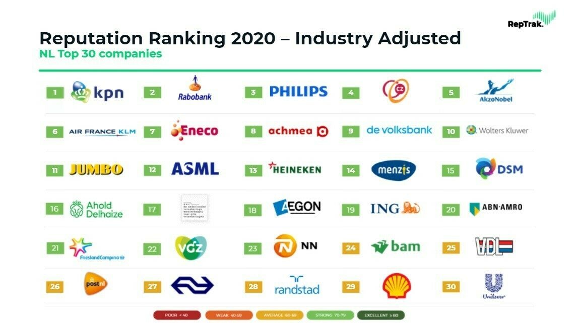 Rep ranking industry