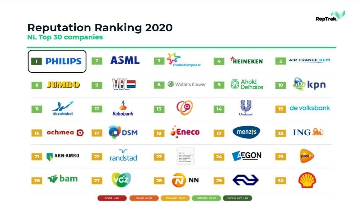 Rep ranking top 30