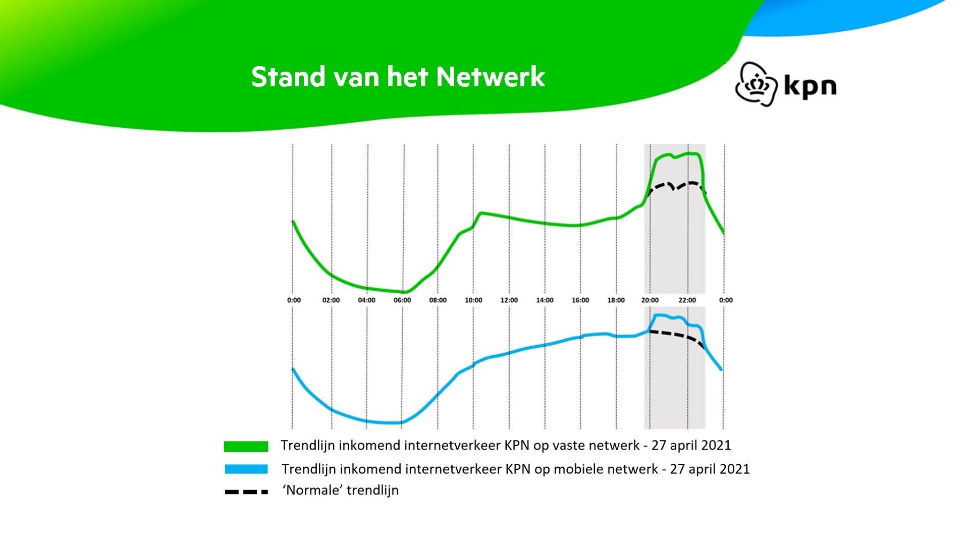 Standvanhetnetwerk 291april2021