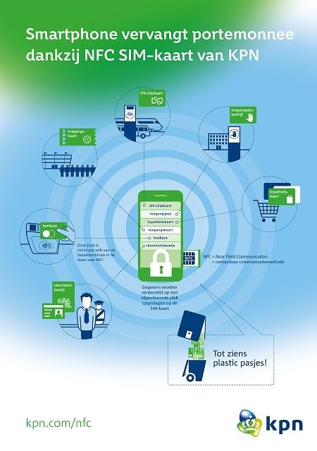 Smartphone Nfc Infographic Cert 1200 Kl