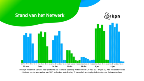 Netwerk KPN