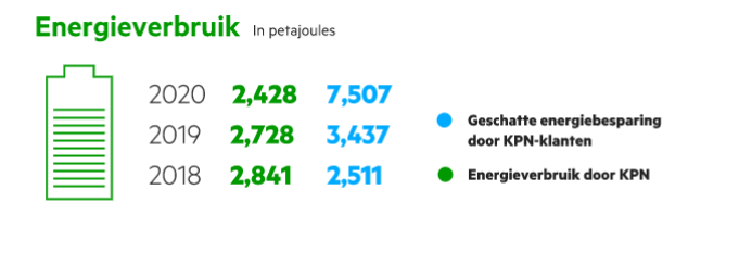 Energieverbruik