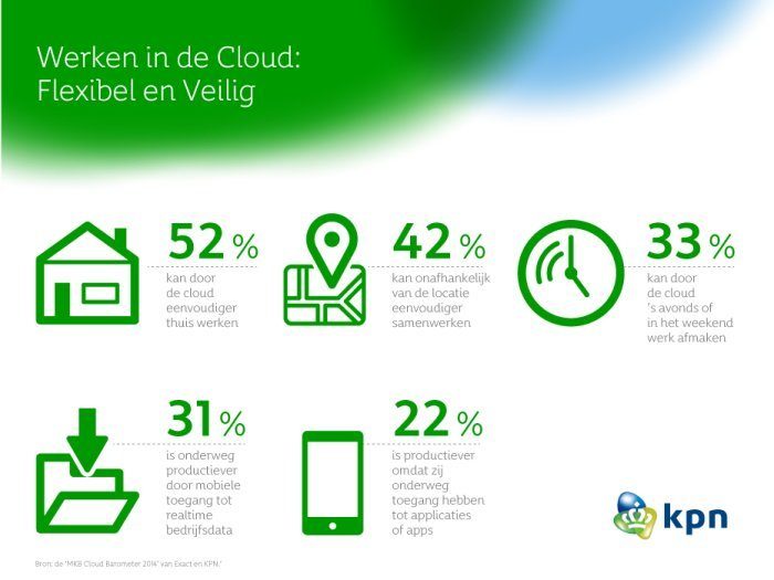 2225Eae7 0D97 4C62 8B59 9A149F5C40Ee Cloudinfo932X699 700X525