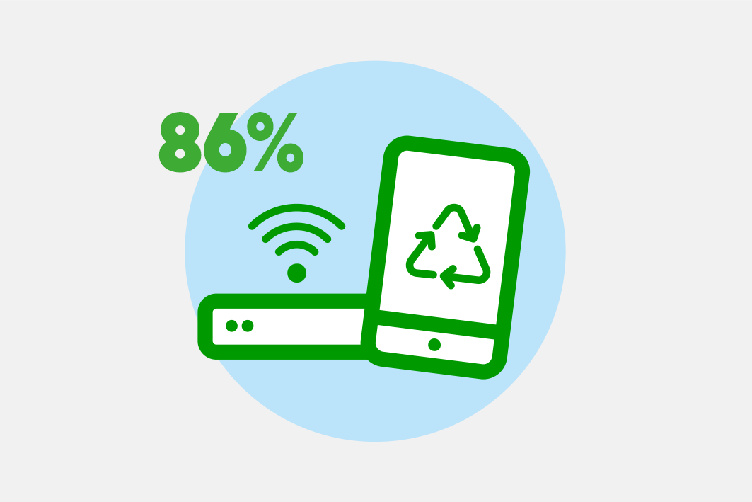 Recycling 2025